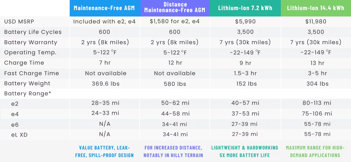 GEM-battery-chart-website-ALL-models-q9zjeta92uyx2ekzcatook213j6jewoo0cl2lfoecu.png